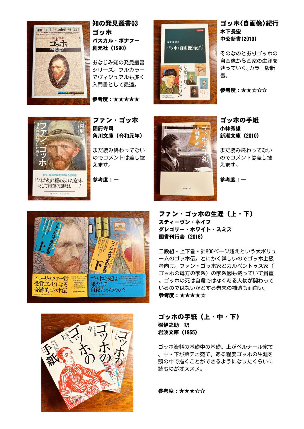 ゴッホ・ハード 40ページ