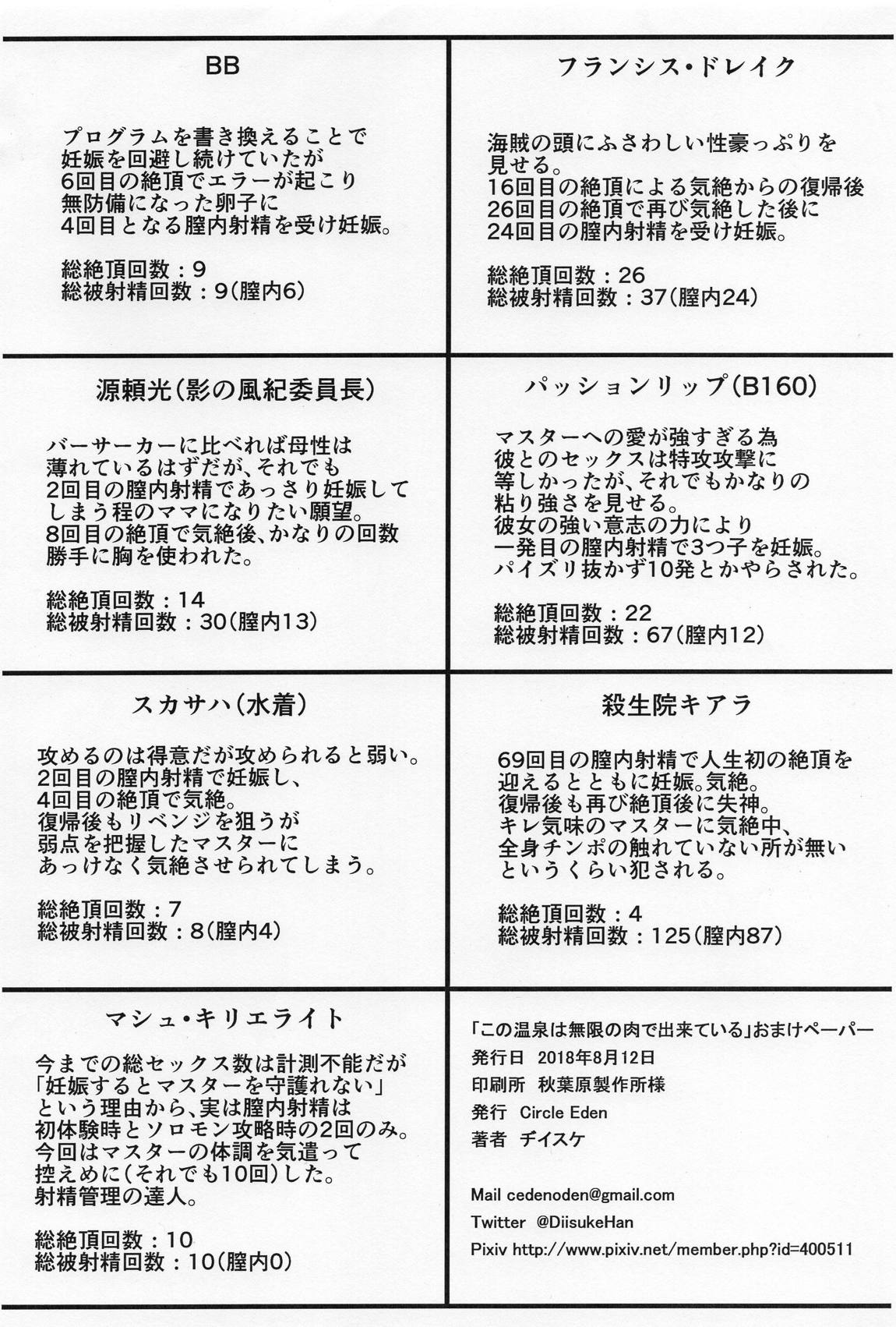 この温泉は無限の肉で出来ている 27ページ