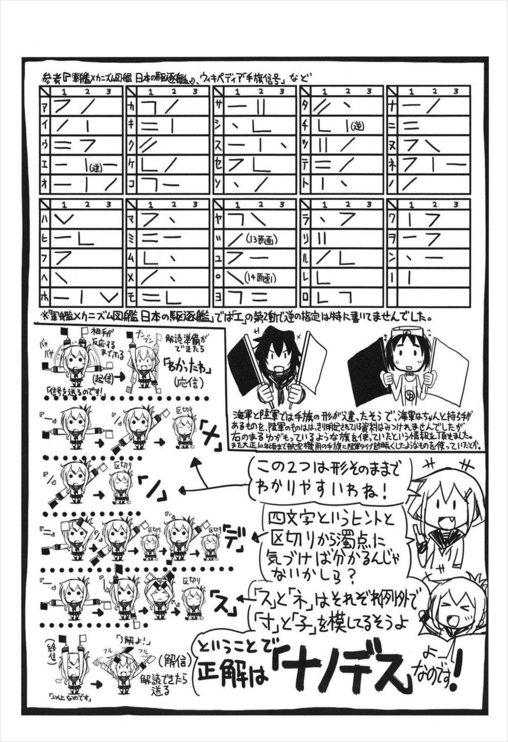 史実で艦これ ~ネギタン塩片面焼き表面カリリ編~ 47ページ