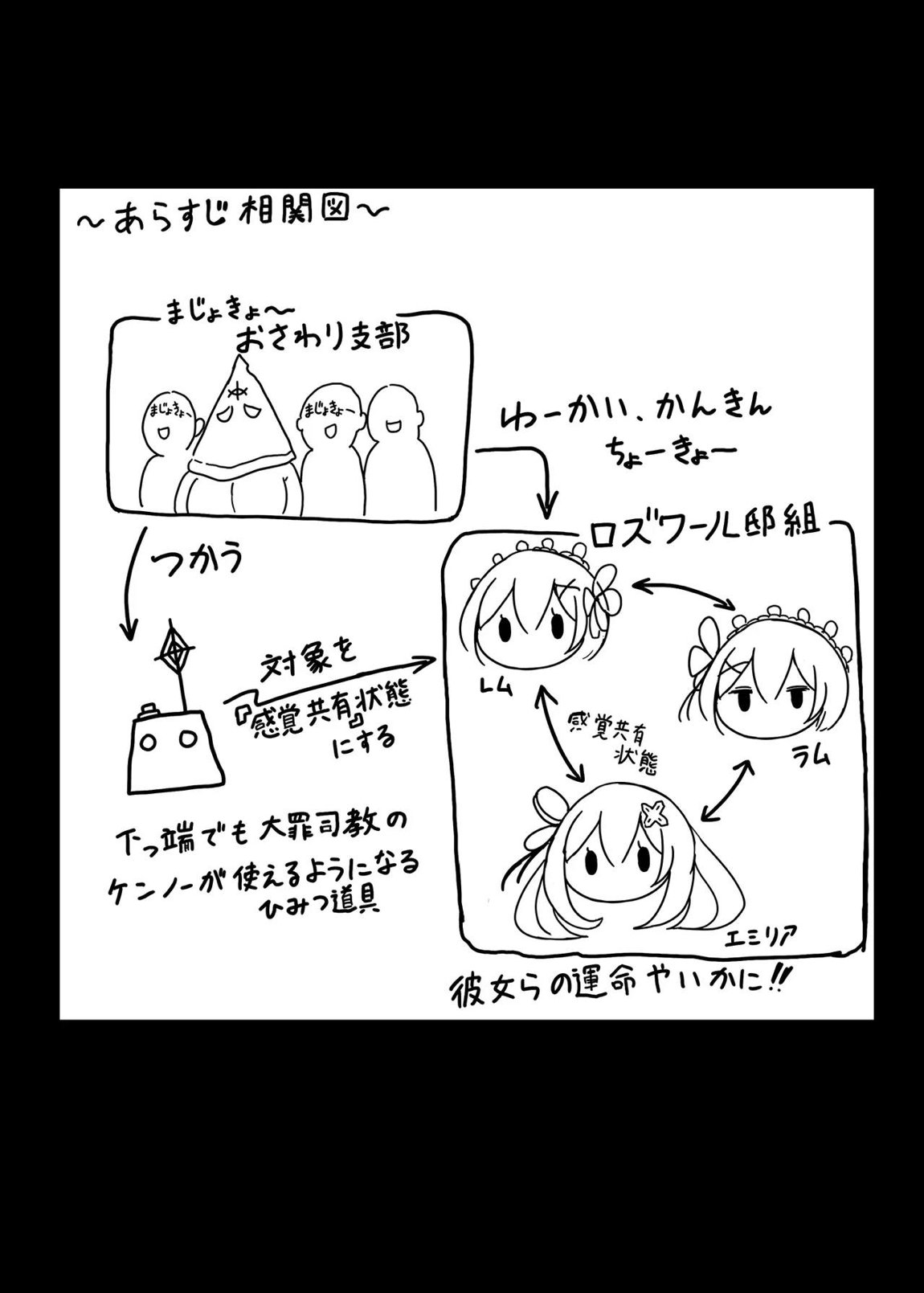 鬼メイド レム 性感共有地獄 2ページ