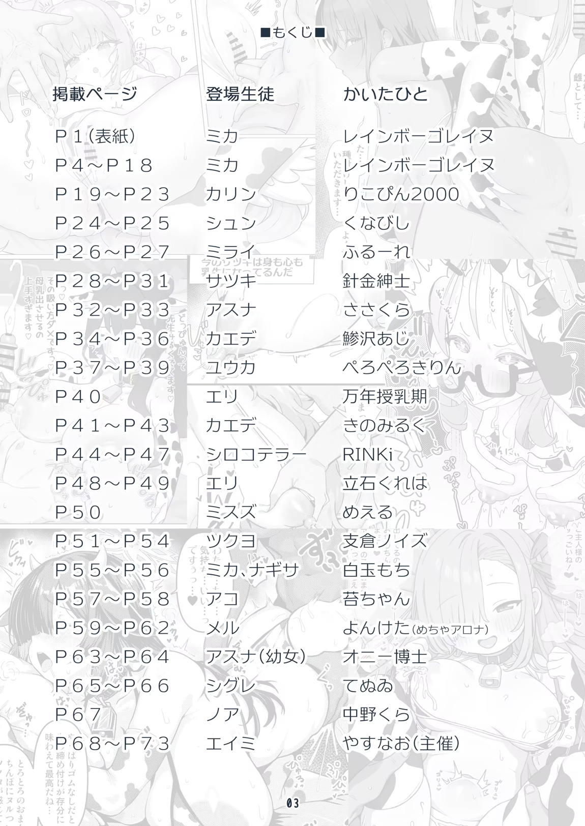 ブルアカ乳業合同 ~たわわ~ 2ページ