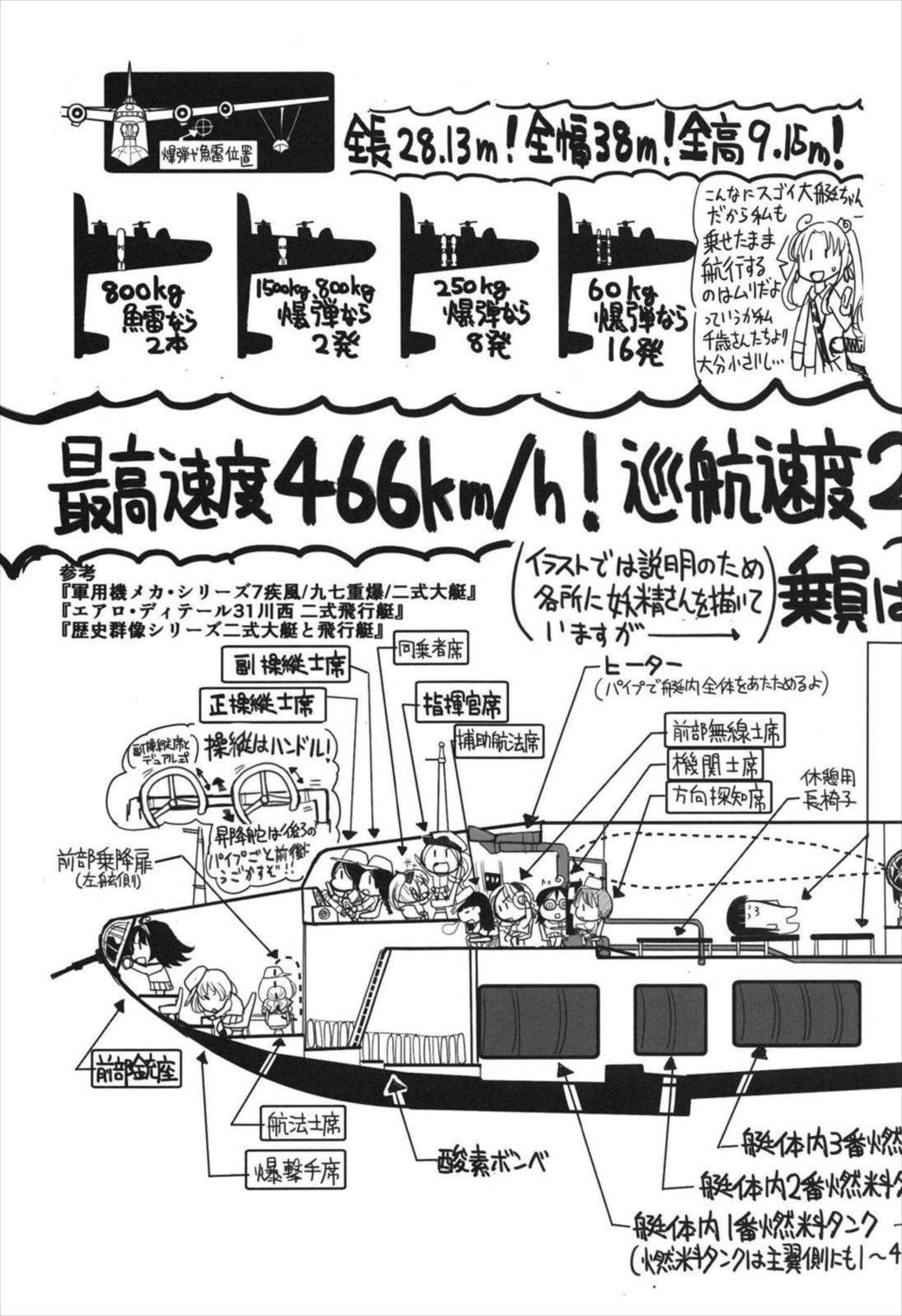 史実で艦これ~並カルビの味で見分けろ実力店編~ 31ページ