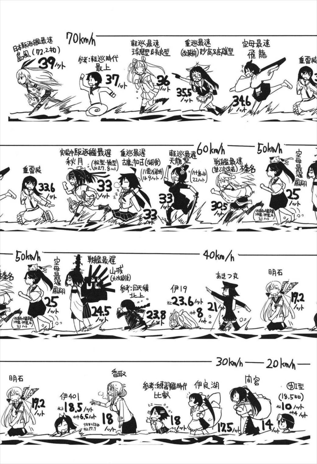 史実で艦これ~並カルビの味で見分けろ実力店編~ 97ページ