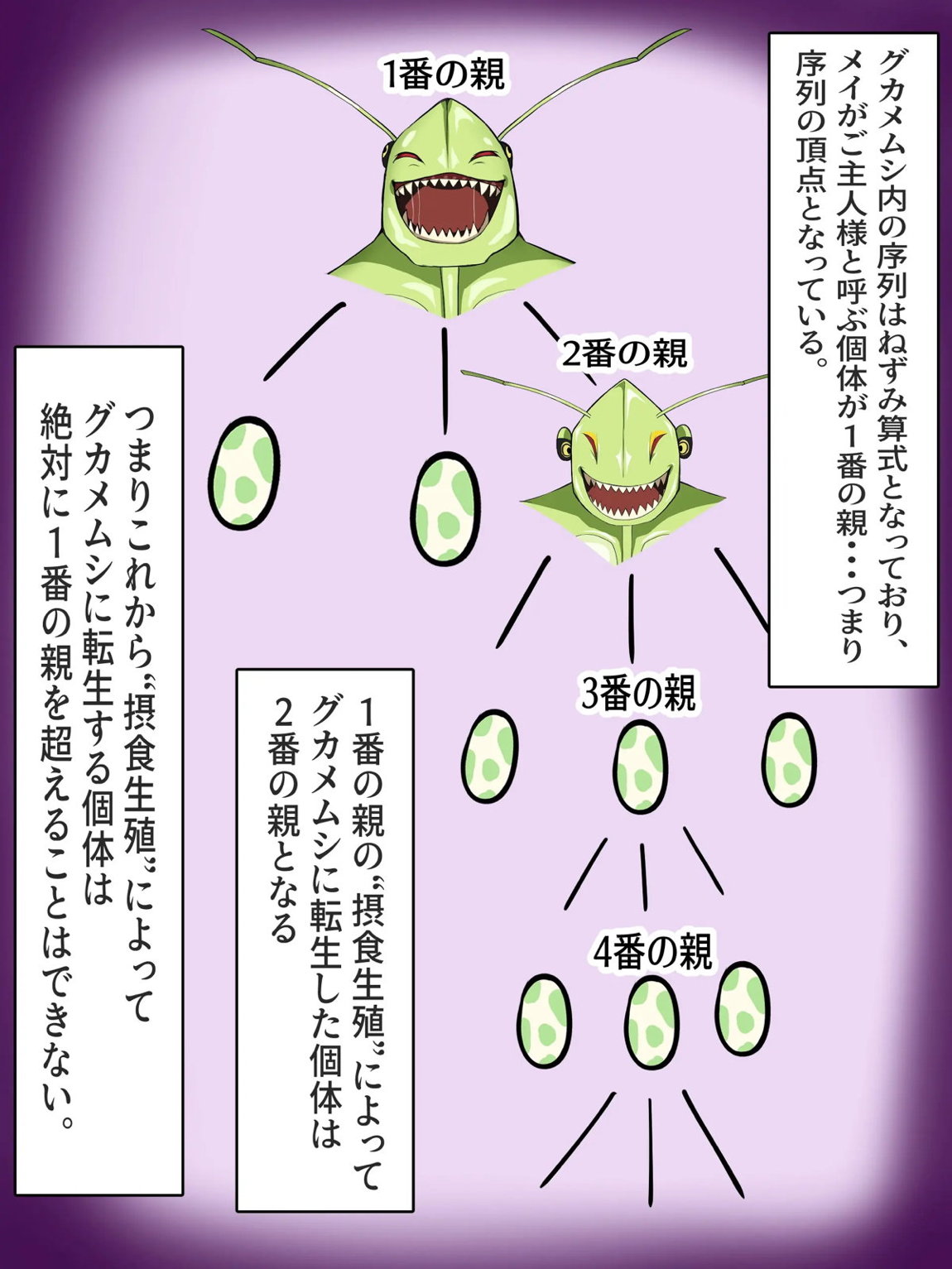 メイ 害虫ポケモンの同族に生まれ変わり、イッシュを脅かす侵略者に堕ちる 208ページ